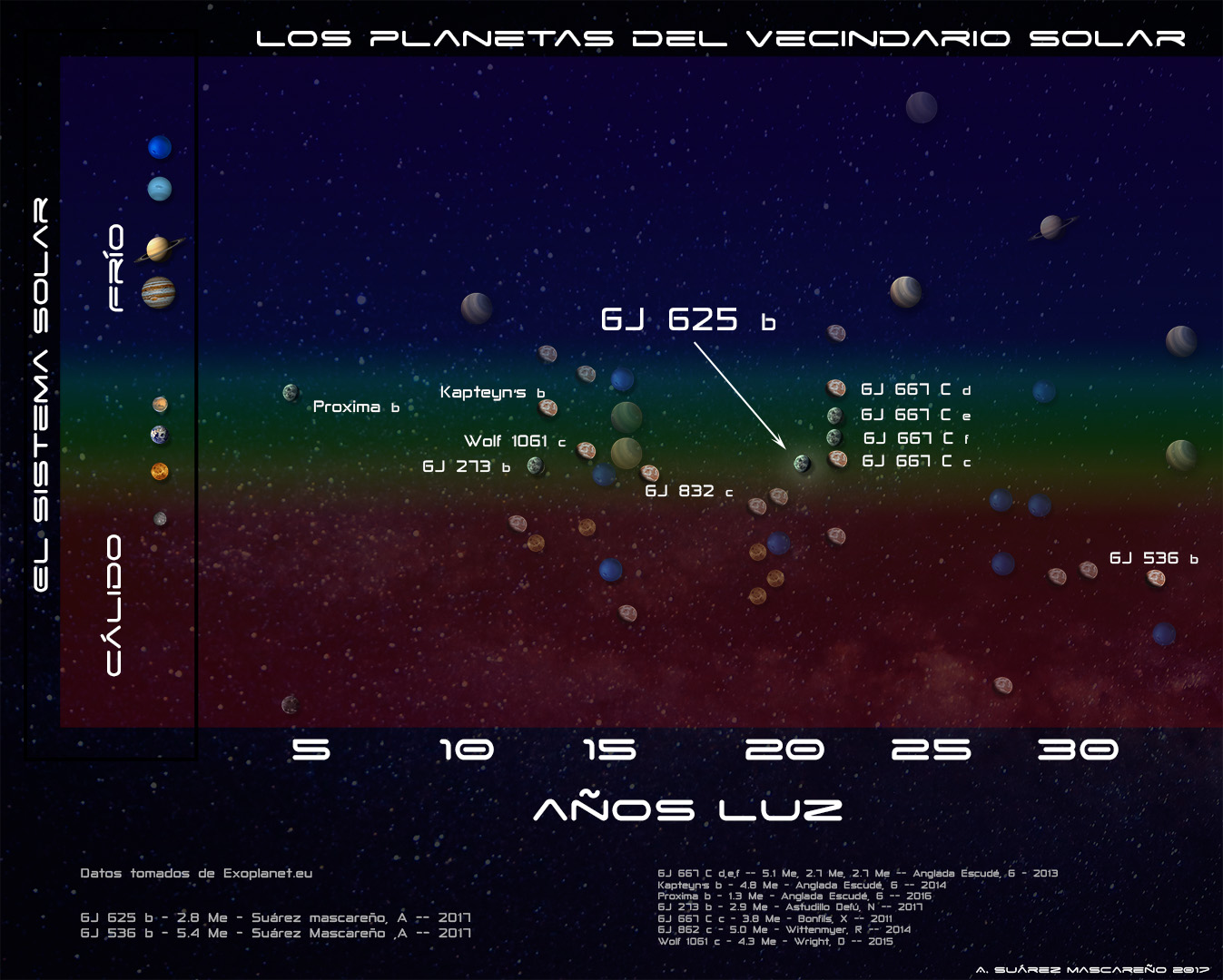 Graphics produced by IDL