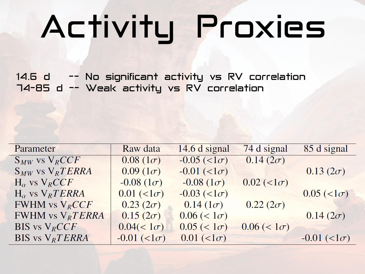 Graphics produced by IDL