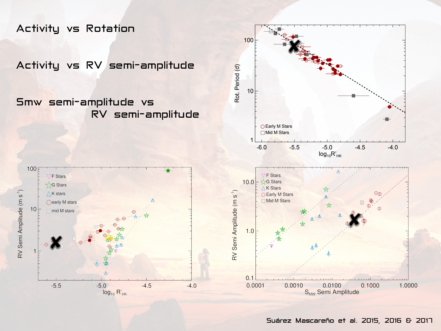 Graphics produced by IDL