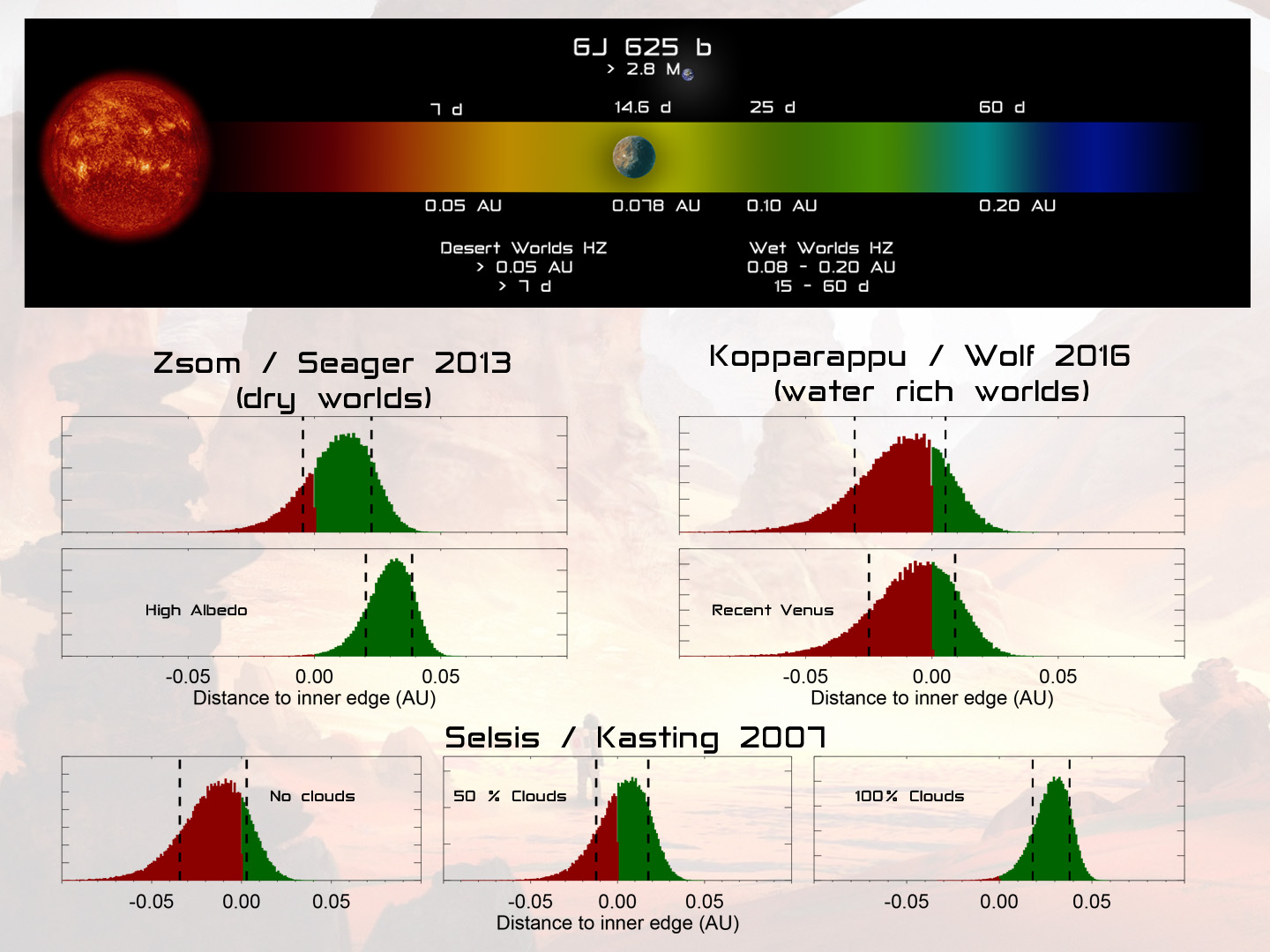 Graphics produced by IDL