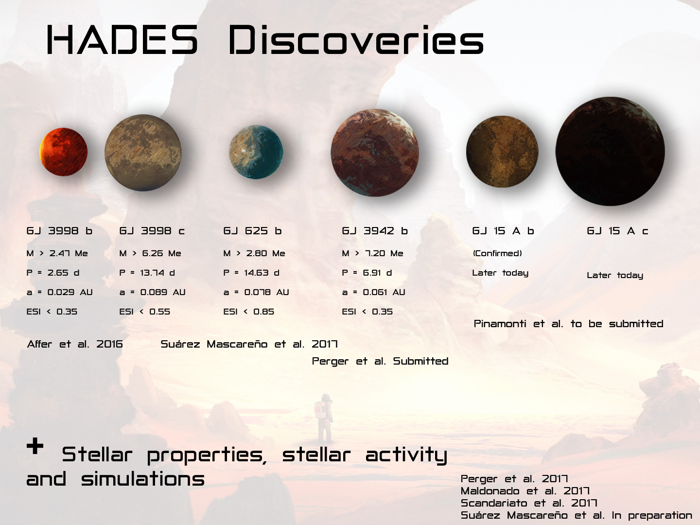 Graphics produced by IDL