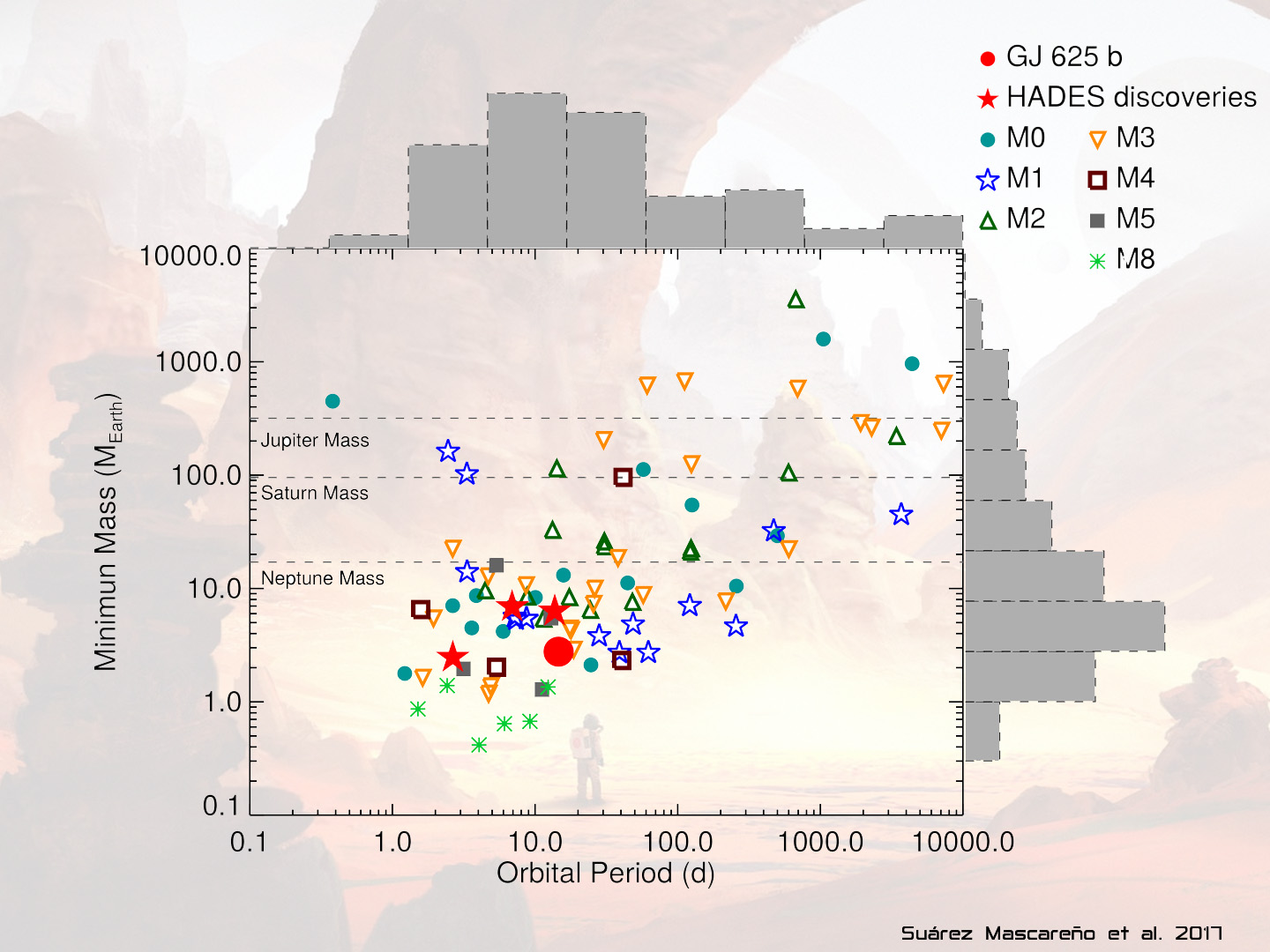 Graphics produced by IDL