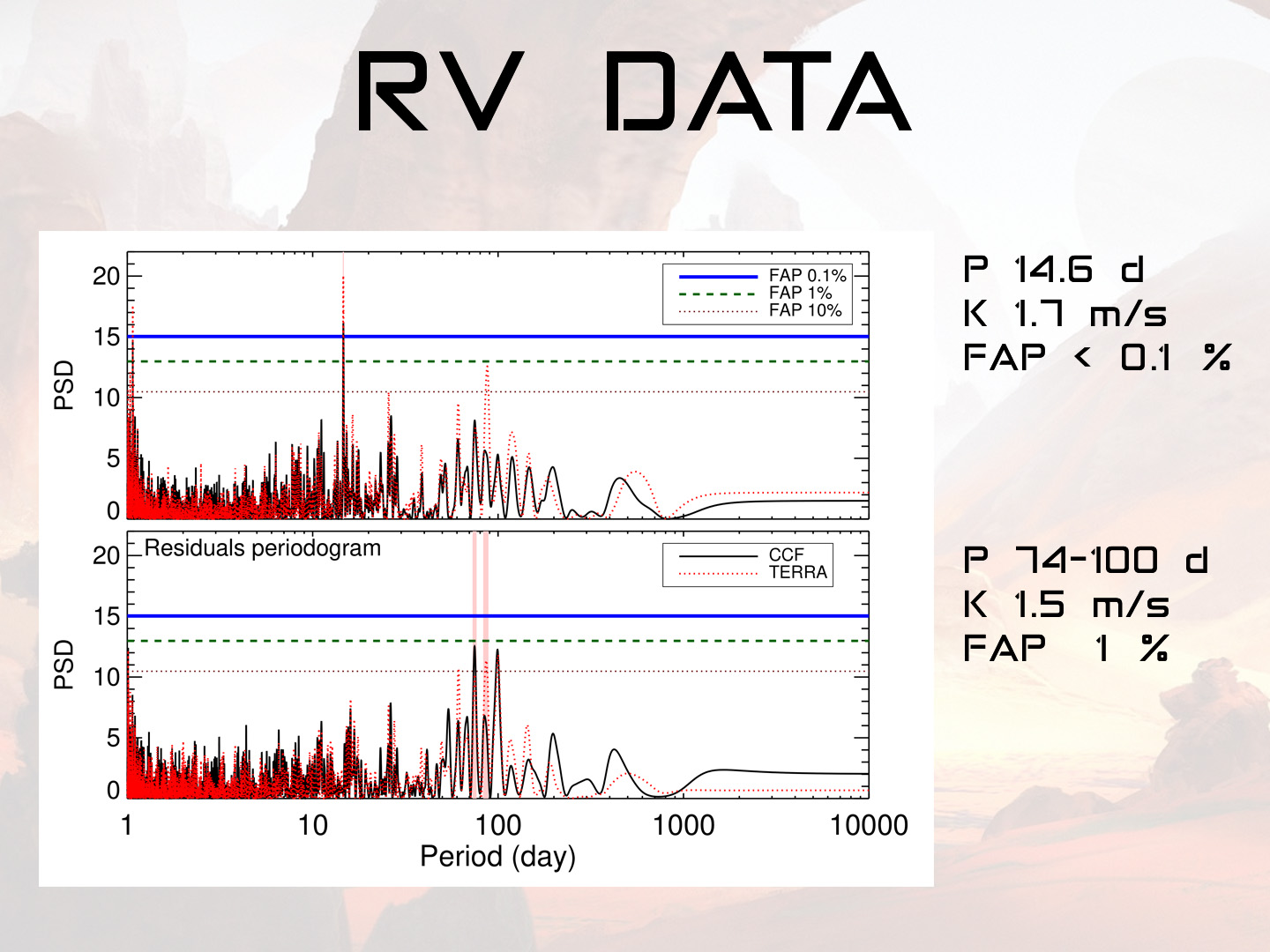 Graphics produced by IDL