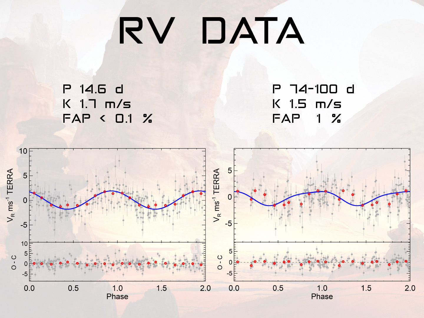 Graphics produced by IDL