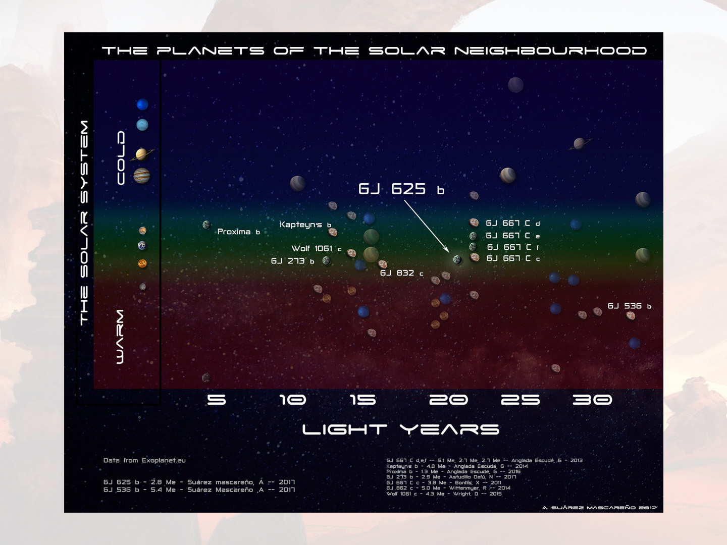 Graphics produced by IDL