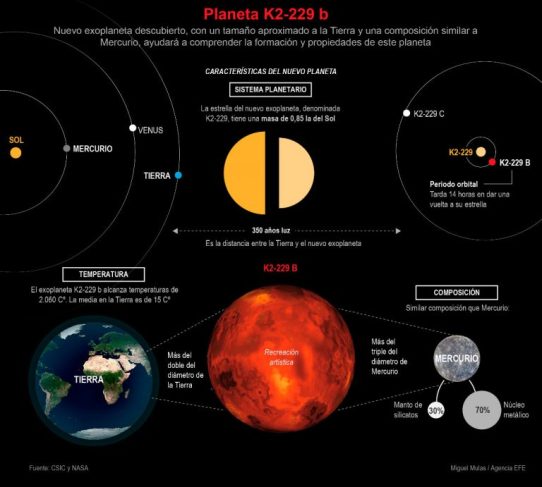 infografia-planeta-k2-229-b-efefuturo-768x691