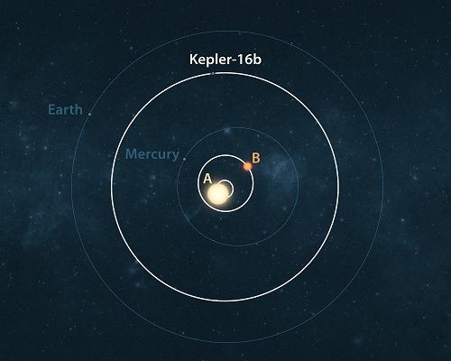 kepler16b