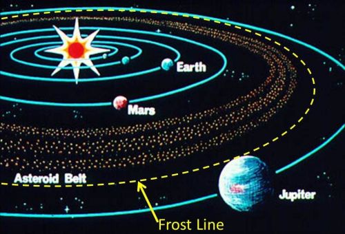 Linea de congelamiento en el sistema solar